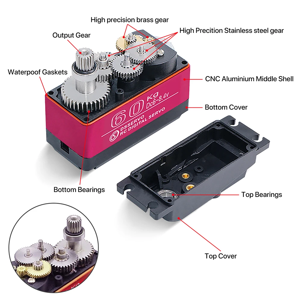 60/80/150/160KG DS5160 DS5180  - Robot Arm Motor recensione e prezzo